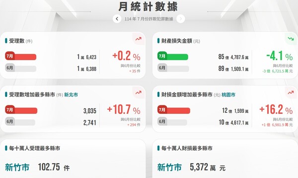 曝光1688overseas詐騙手段，無死角揭穿1688overseas投資騙局